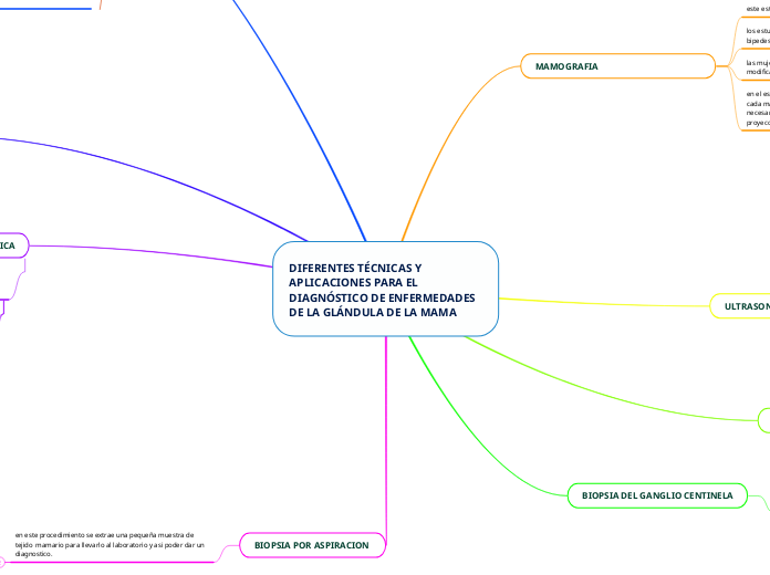 Diferentes TÉcnicas Y Aplicaciones Para El Mind Map